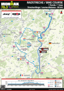 IRONMAN 70.3 Luxembourg